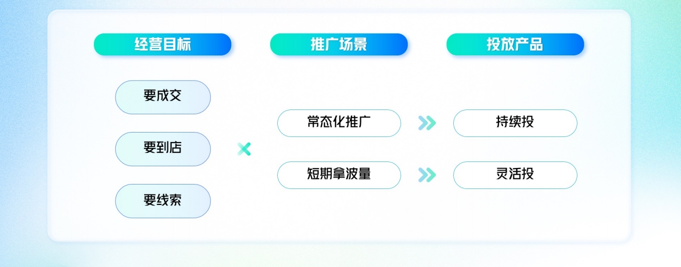 宜宾抖音广告一键即投，轻松开启好生意