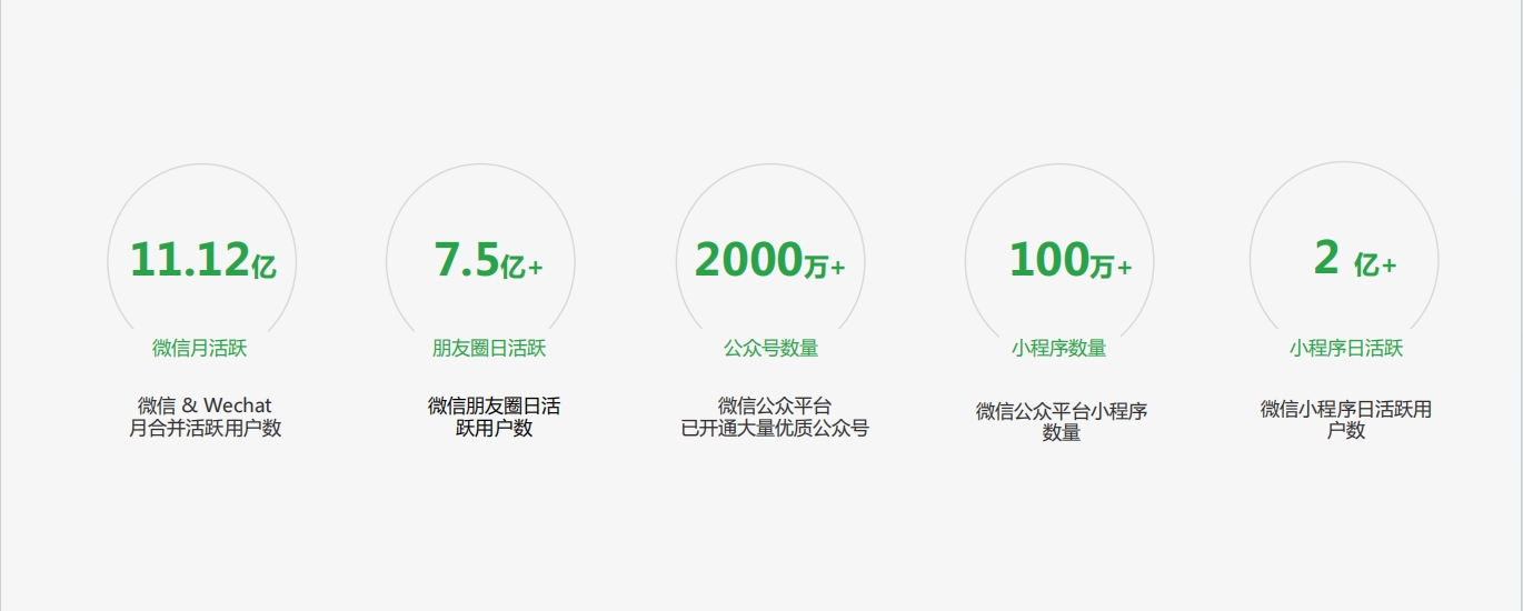 宜宾微信朋友圈广告海量用户
