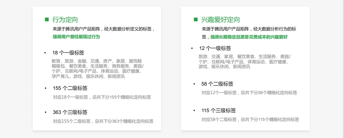 宜宾微信朋友圈广告行为定向与兴趣爱好定向